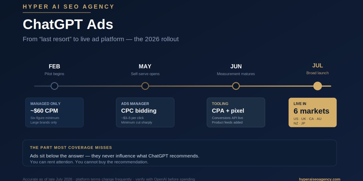 ChatGPT Ads