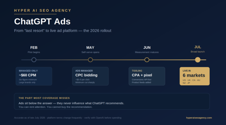 ChatGPT Ads