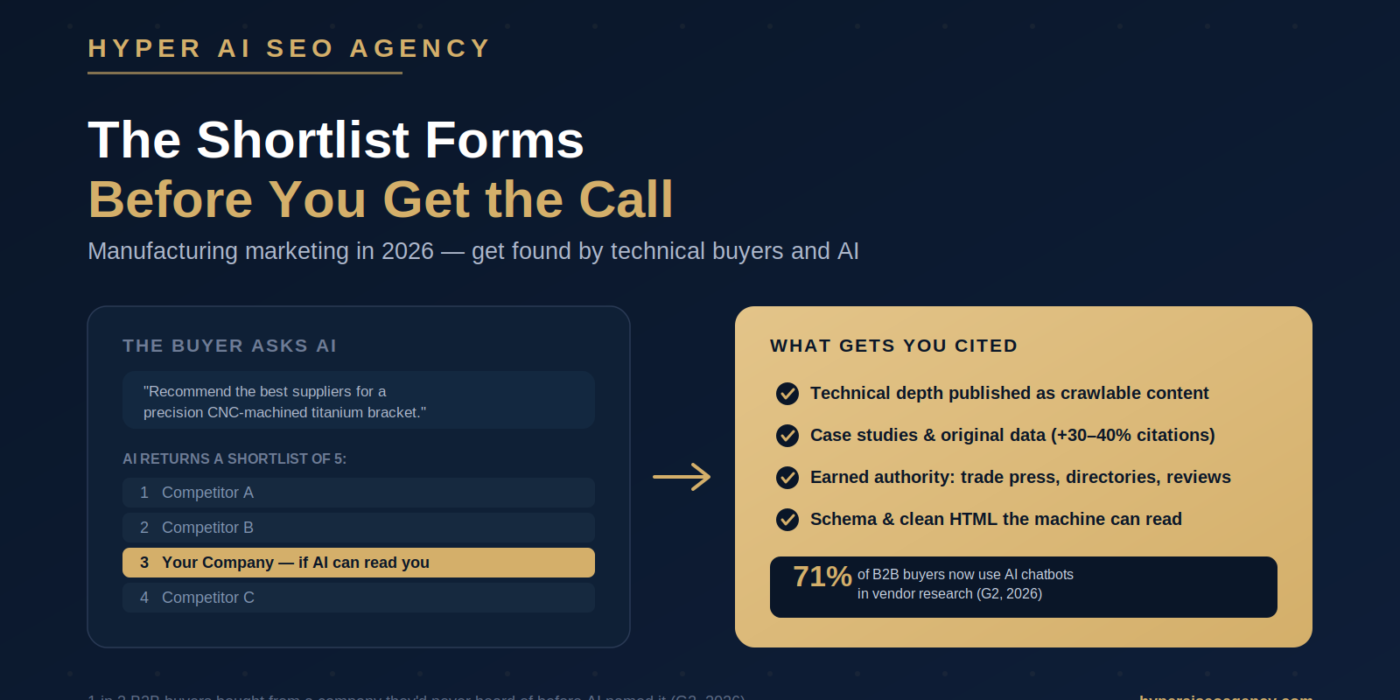 Hyper_Featured_Manufacturing-AI-Search