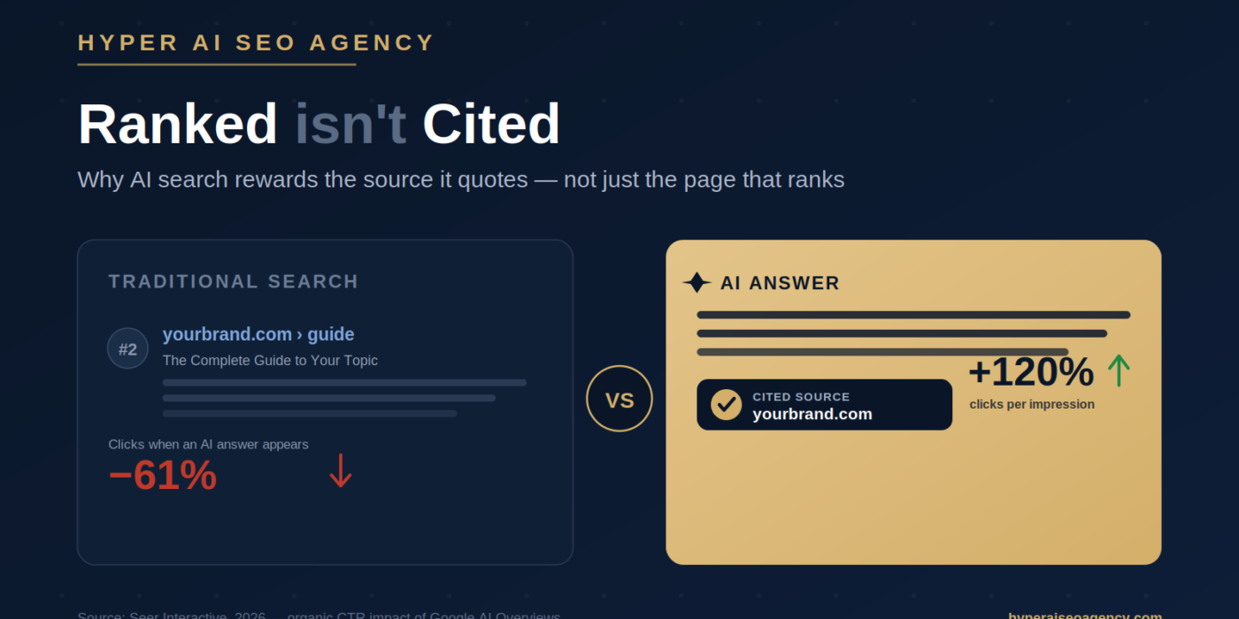Hyper_Featured_Ranked-vs-Cited_2
