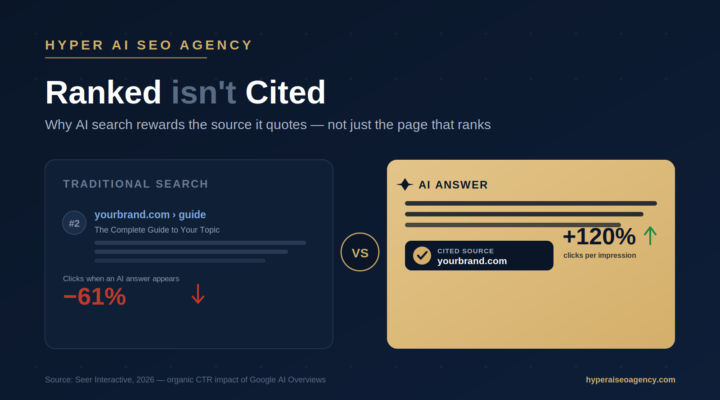Hyper_Featured_Ranked-vs-Cited_2